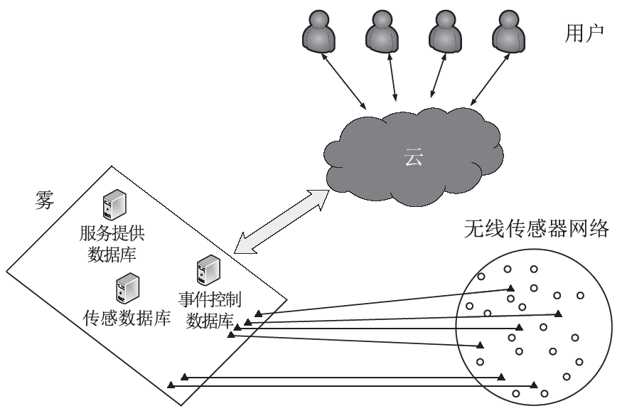 Feng Zhao Wireless Sensor Networks.pdf